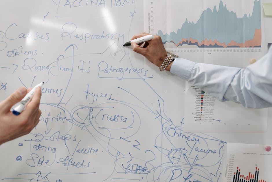 Team members brainstorming and strategizing on a whiteboard with diagrams and charts.